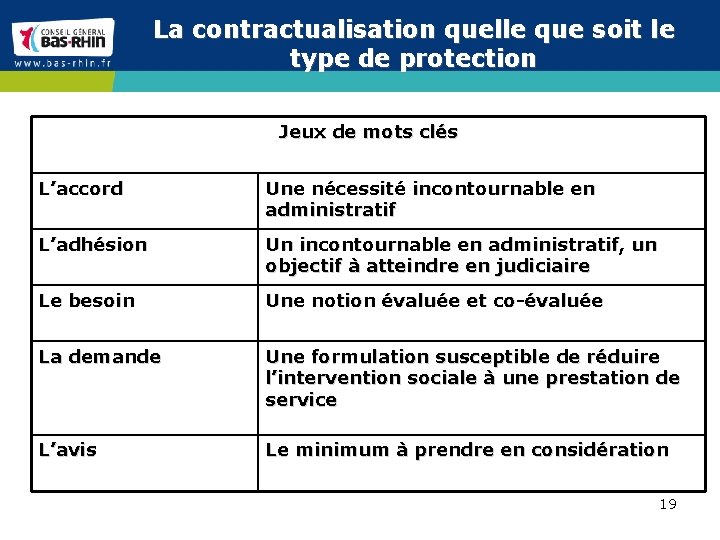 La contractualisation quelle que soit le type de protection Jeux de mots clés L’accord