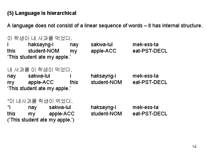 (5) Language is hierarchical A language does not consist of a linear sequence of