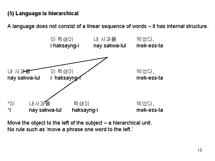 (5) Language is hierarchical A language does not consist of a linear sequence of