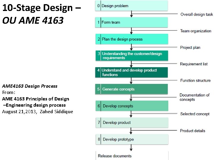 10 -Stage Design – OU AME 4163 Design Process From: AME 4163 Principles of 10 -Stage Design – OU AME 4163 Design Process From: AME 4163 Principles of