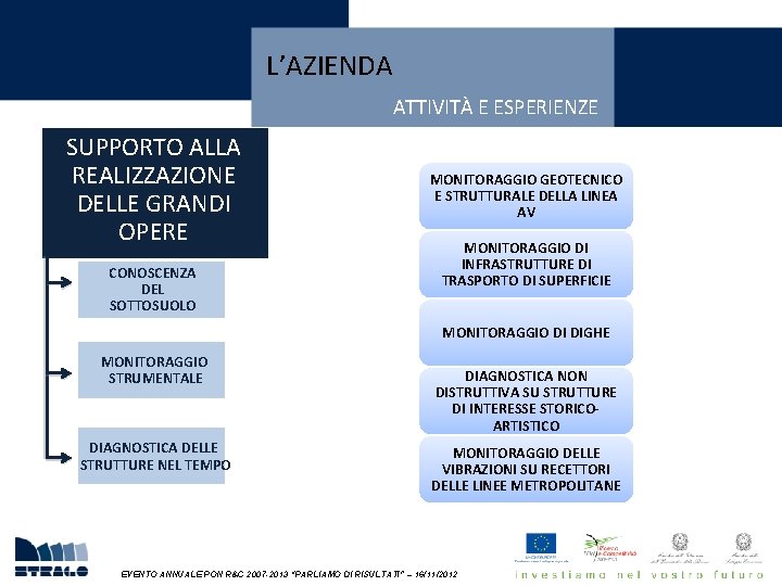 L’AZIENDA ATTIVITÀ E ESPERIENZE SUPPORTO ALLA REALIZZAZIONE DELLE GRANDI OPERE CONOSCENZA DEL SOTTOSUOLO MONITORAGGIO