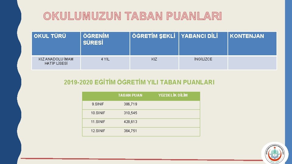 OKULUMUZUN TABAN PUANLARI OKUL TÜRÜ KIZ ANADOLU İMAM HATİP LİSESİ ÖĞRENİM SÜRESİ ÖĞRETİM ŞEKLİ