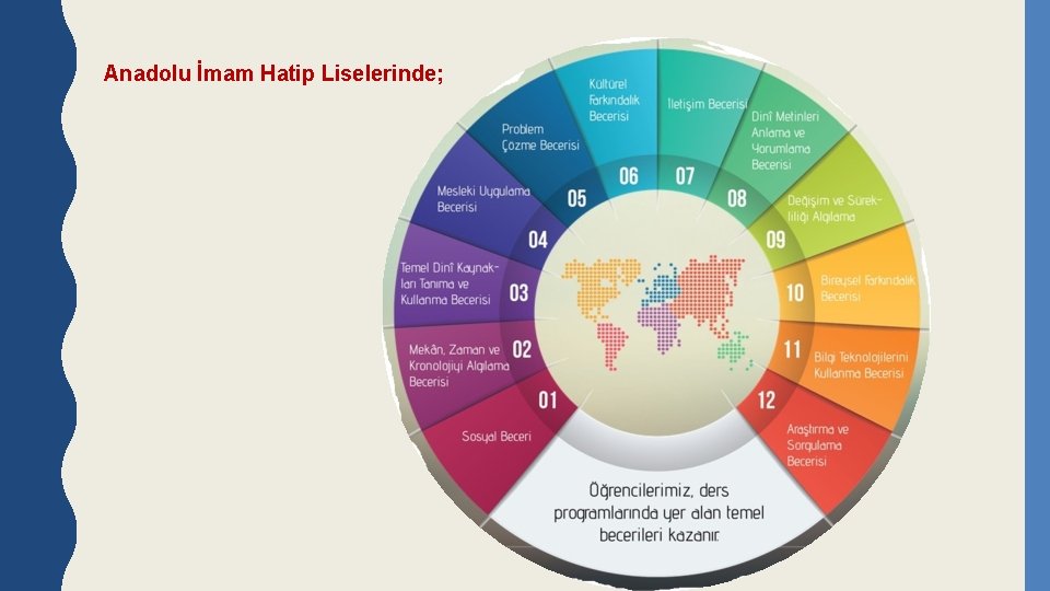 Anadolu İmam Hatip Liselerinde; 