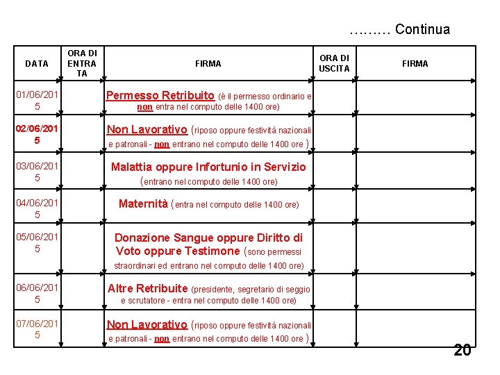 ……… Continua DATA ORA DI ENTRA TA FIRMA 01/06/201 5 Permesso Retribuito (è il