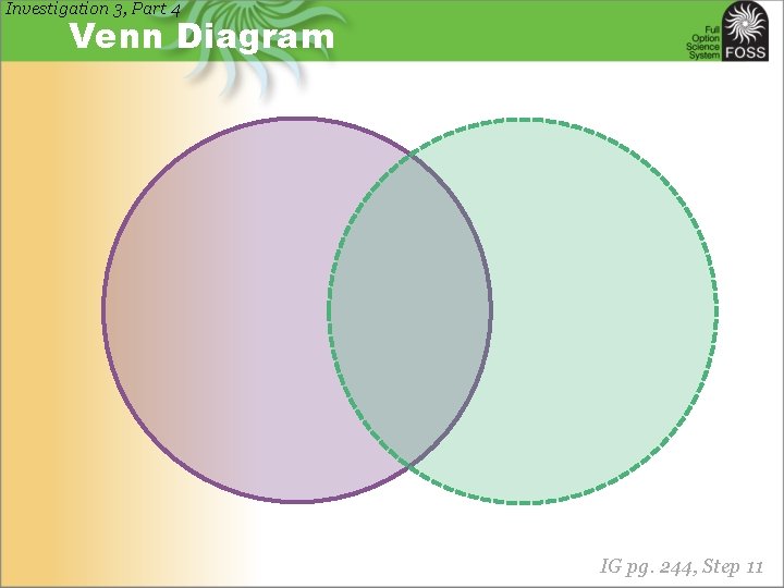 Investigation 3, Part 4 Venn Diagram IG pg. 244, Step 11 