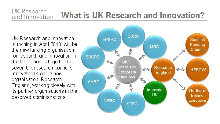 What is UK Research and Innovation? UK Research and Innovation, launching in April 2018, What is UK Research and Innovation? UK Research and Innovation, launching in April 2018,