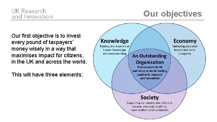 Our objectives Our first objective is to invest every pound of taxpayers’ money wisely Our objectives Our first objective is to invest every pound of taxpayers’ money wisely