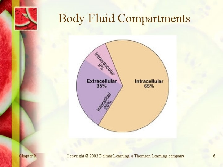 Body Fluid Compartments Chapter 9 Copyright © 2003 Delmar Learning, a Thomson Learning company