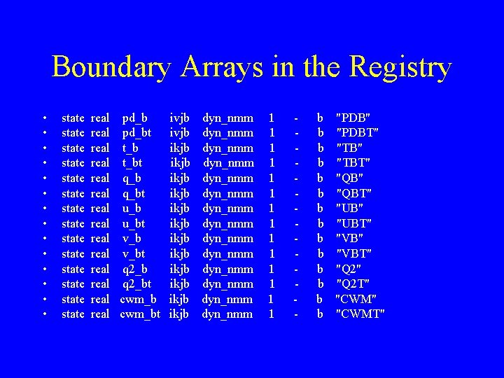 Boundary Arrays in the Registry • • • • state state state state real