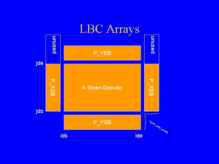 LBC Arrays unused P_YEB jde P_XEB P_XSB A Given Domain P_YSB sp jds ids