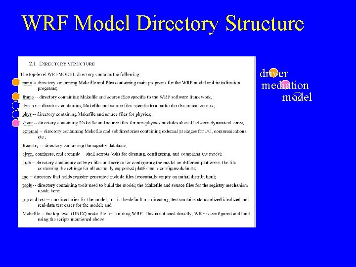 WRF Model Directory Structure driver mediation model 