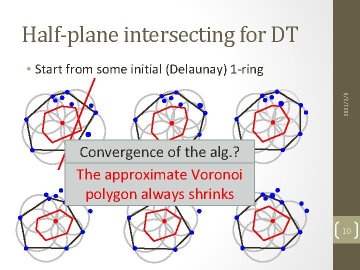 Half-plane intersecting for DT Convergence of the alg. ? The approximate Voronoi polygon always