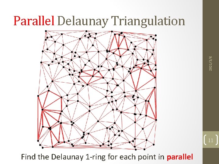 2021/3/6 Parallel Delaunay Triangulation 11 Find the Delaunay 1 -ring for each point in