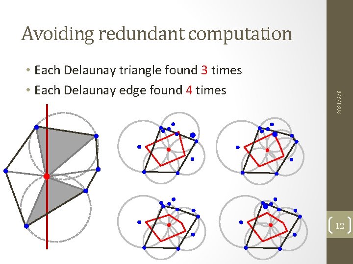 Avoiding redundant computation 2021/3/6 • Each Delaunay triangle found 3 times • Each Delaunay