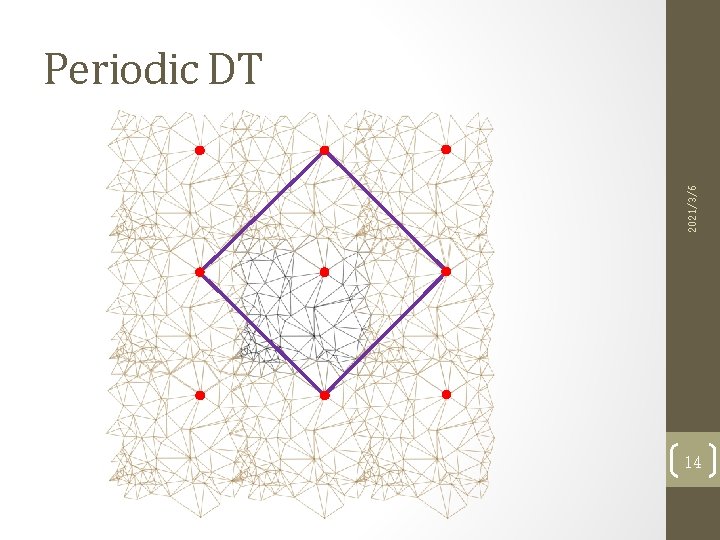 2021/3/6 Periodic DT 14 