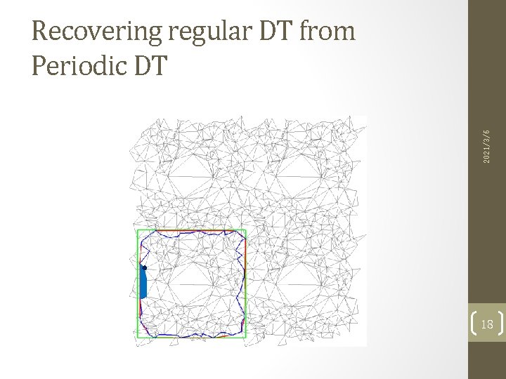 2021/3/6 Recovering regular DT from Periodic DT 18 