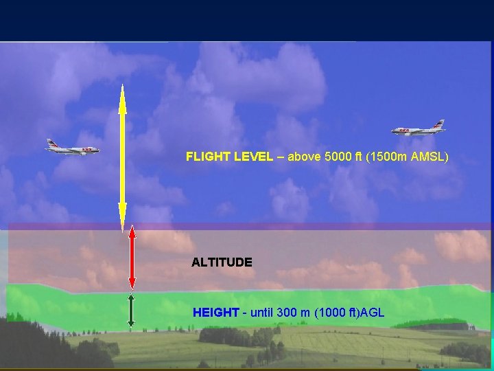 FLIGHT LEVEL – above 5000 ft (1500 m AMSL) ALTITUDE HEIGHT - until 300