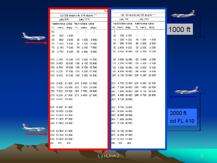 1000 ft 2000 ft od FL 410 L 2 HLAVA 2 25 