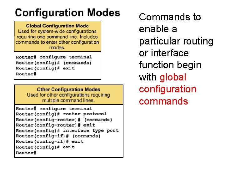 Commands to enable a particular routing or interface function begin with global configuration commands