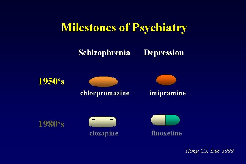 Milestones of Psychiatry Schizophrenia Depression chlorpromazine imipramine clozapine fluoxetine 1950‘s 1980‘s Hong CJ, Dec