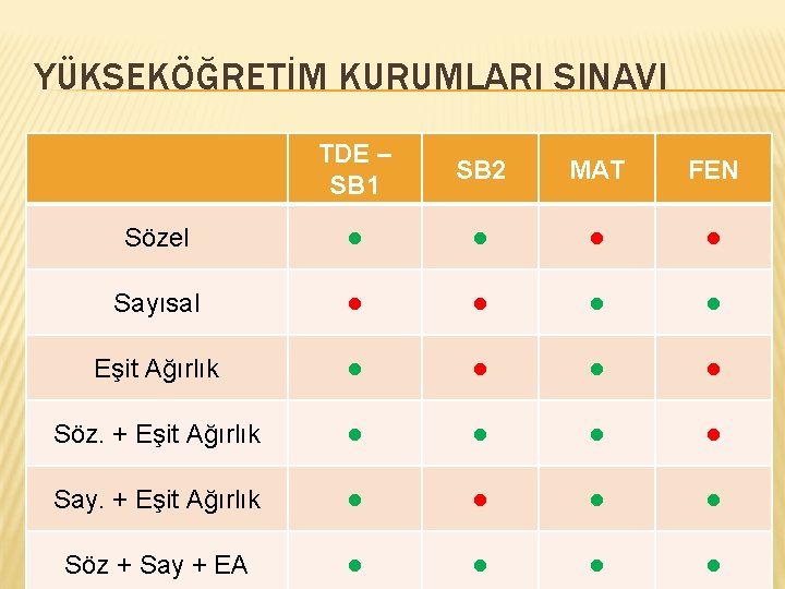 YÜKSEKÖĞRETİM KURUMLARI SINAVI TDE –(AYT) Alan Yeterlilik SB 2 SB 1 Nedir? Sözel Sayısal