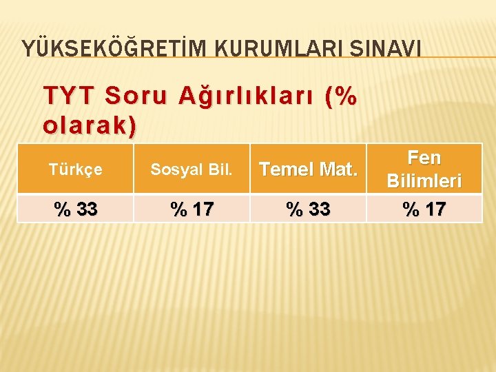 YÜKSEKÖĞRETİM KURUMLARI SINAVI TYT Soru Ağırlıkları (% olarak) Türkçe Sosyal Bil. Temel Mat. %