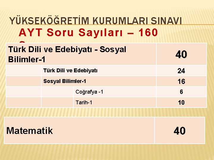 YÜKSEKÖĞRETİM KURUMLARI SINAVI AYT Soru Sayıları – 160 Soru Türk Dili ve Edebiyatı -