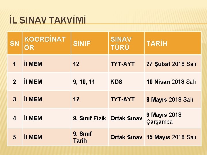 İL SINAV TAKVİMİ KOORDİNAT SINIF ÖR SINAV TÜRÜ TARİH 1 İl MEM 12 TYT-AYT