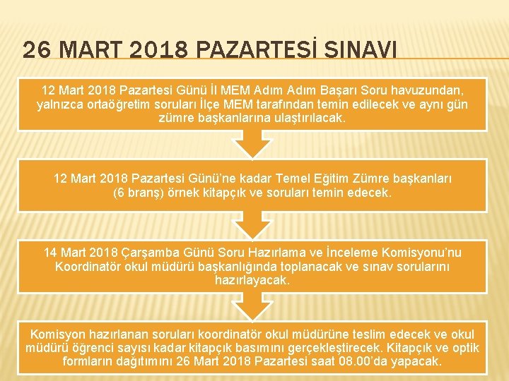 26 MART 2018 PAZARTESİ SINAVI 12 Mart 2018 Pazartesi Günü İl MEM Adım Başarı