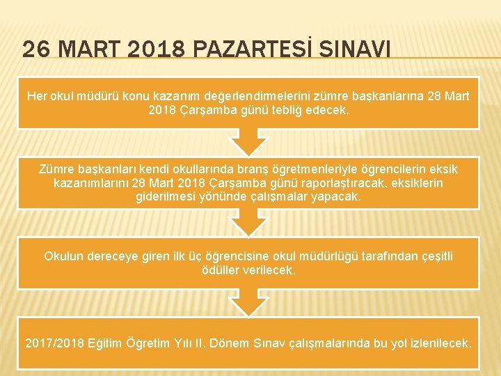 26 MART 2018 PAZARTESİ SINAVI Her okul müdürü konu kazanım değerlendirmelerini zümre başkanlarına 28