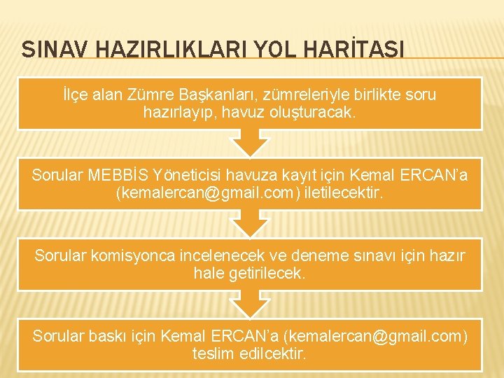 SINAV HAZIRLIKLARI YOL HARİTASI İlçe alan Zümre Başkanları, zümreleriyle birlikte soru hazırlayıp, havuz oluşturacak.