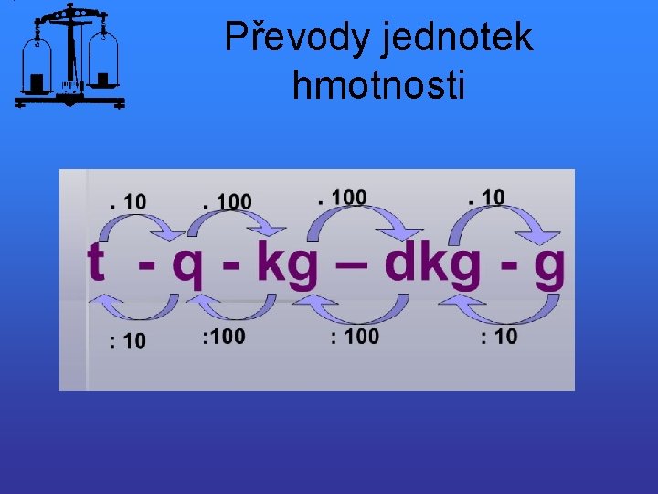 Převody jednotek hmotnosti 