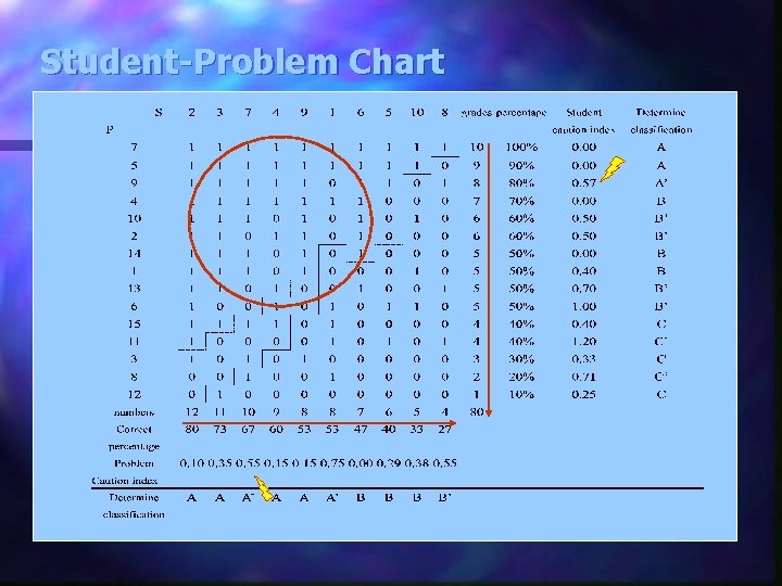 Student-Problem Chart Student-Problem Chart