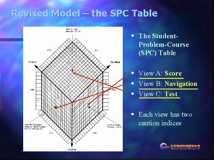 Revised Model – the SPC Table w The Student. Problem-Course (SPC) Table w View Revised Model – the SPC Table w The Student. Problem-Course (SPC) Table w View