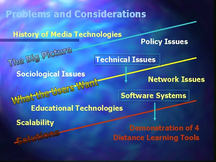 Problems and Considerations History of Media Technologies Policy Issues Technical Issues Sociological Issues Network Problems and Considerations History of Media Technologies Policy Issues Technical Issues Sociological Issues Network