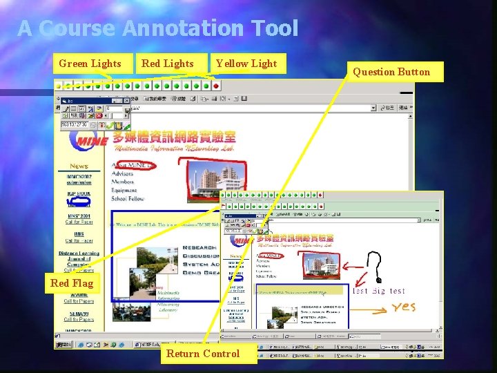A Course Annotation Tool Green Lights Red Lights Yellow Light Question Button Request Button A Course Annotation Tool Green Lights Red Lights Yellow Light Question Button Request Button