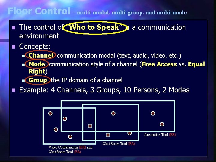 Floor Control – multi-modal, multi-group, and multi-mode The control of “Who to Speak” in Floor Control – multi-modal, multi-group, and multi-mode The control of “Who to Speak” in