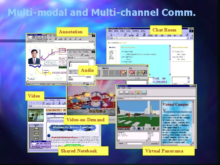 Multi-modal and Multi-channel Comm. Annotation Chat Room Audio Video-on-Demand Shared Notebook Virtual Panorama Multi-modal and Multi-channel Comm. Annotation Chat Room Audio Video-on-Demand Shared Notebook Virtual Panorama
