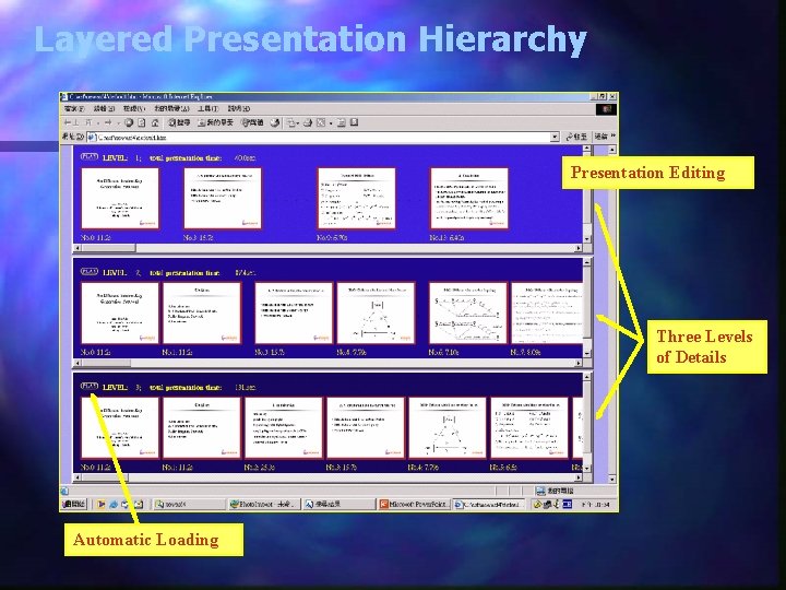 Layered Presentation Hierarchy Presentation Editing Three Levels of Details Automatic Loading Layered Presentation Hierarchy Presentation Editing Three Levels of Details Automatic Loading