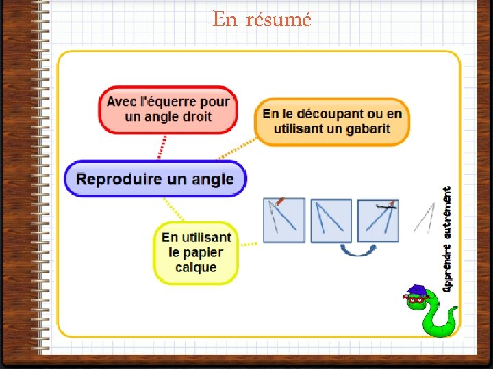En résumé 