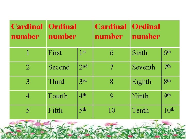 Cardinal Ordinal number 1 First 1 st 6 Sixth 6 th 2 Second 2