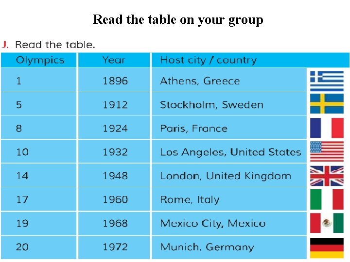 Read the table on your group 