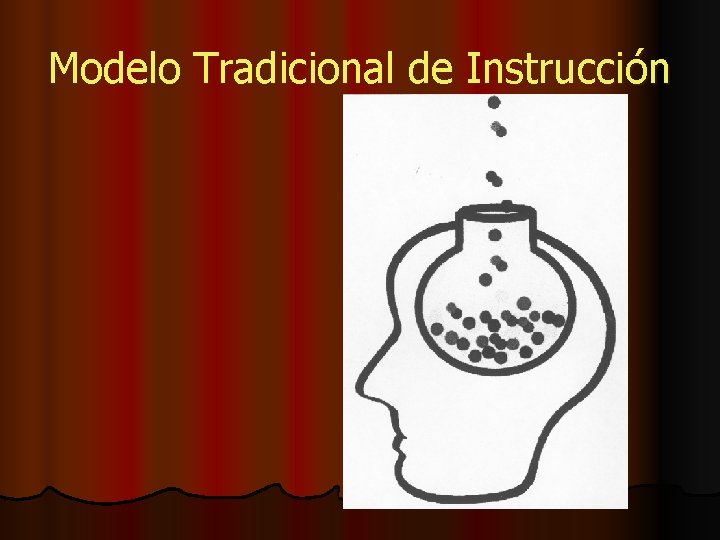 Modelo Tradicional de Instrucción 