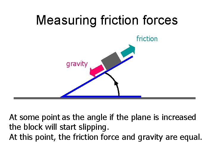 Measuring friction forces friction gravity At some point as the angle if the plane