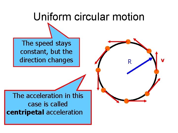 Uniform circular motion The speed stays constant, but the direction changes The acceleration in
