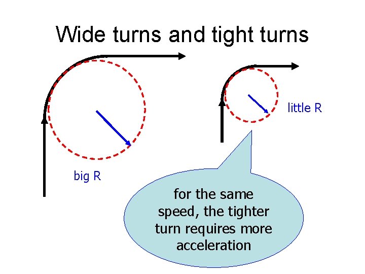 Wide turns and tight turns little R big R for the same speed, the