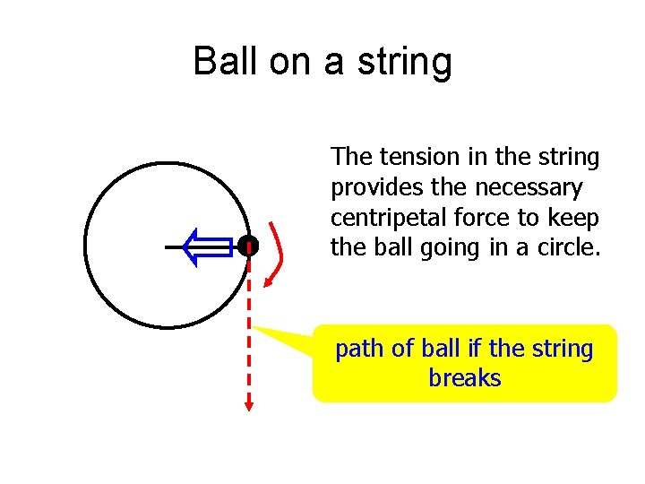 Ball on a string The tension in the string provides the necessary centripetal force