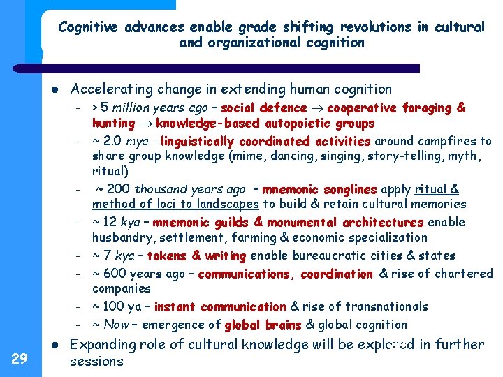 Cognitive advances enable grade shifting revolutions in cultural and organizational cognition Accelerating change in