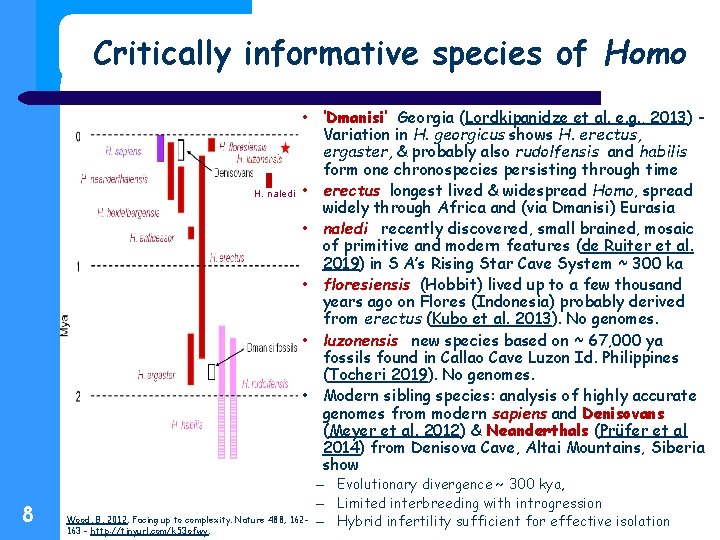 Critically informative species of Homo H. naledi 8 • ‘Dmanisi’ Georgia (Lordkipanidze et al.