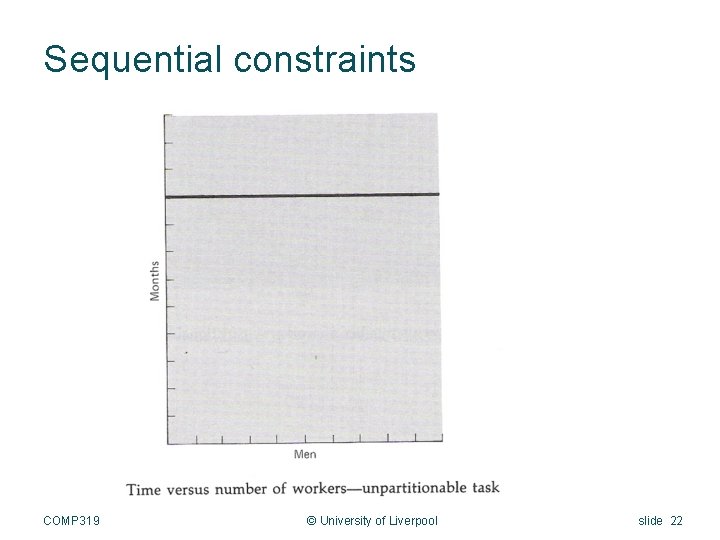 Sequential constraints COMP 319 © University of Liverpool slide 22 